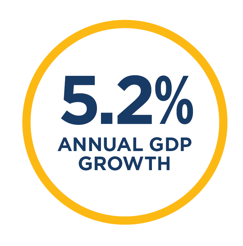 5,2& annual GDP growth 