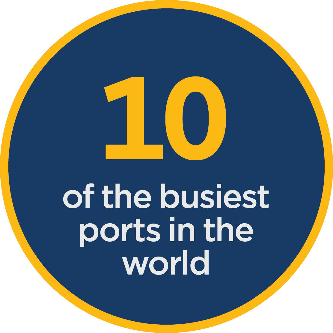 10 of the busiest ports in the world 